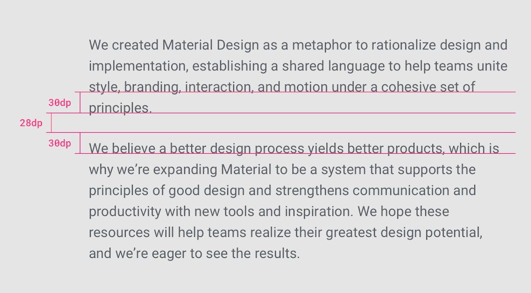Understanding typography