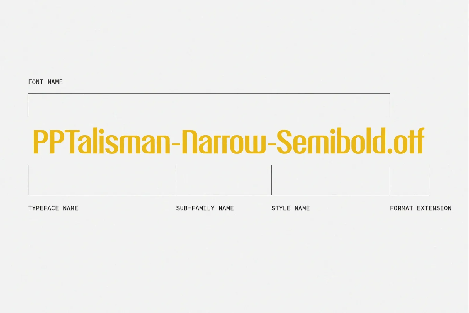 Typeface vs font