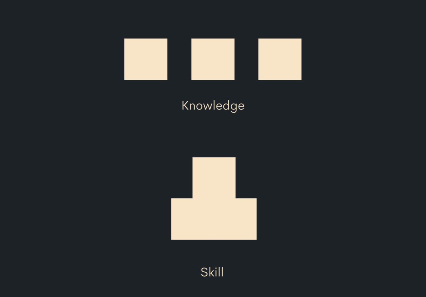 Expand your knowledge and skills as a designer